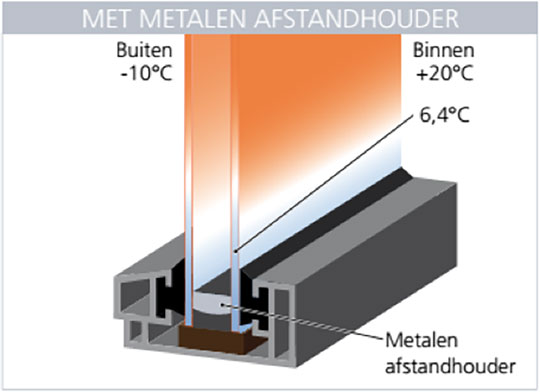 met metalen afstandshouder