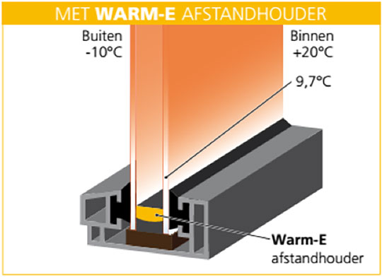 met warme afstandshouder